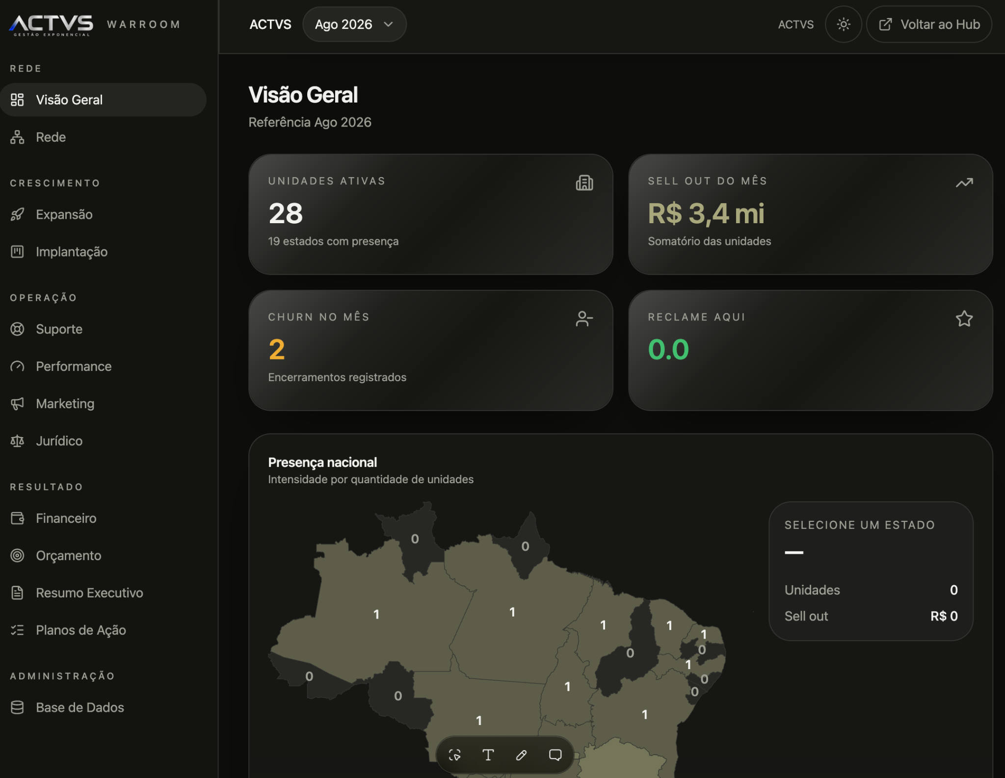 Plataforma ACTVS — Visão do negócio