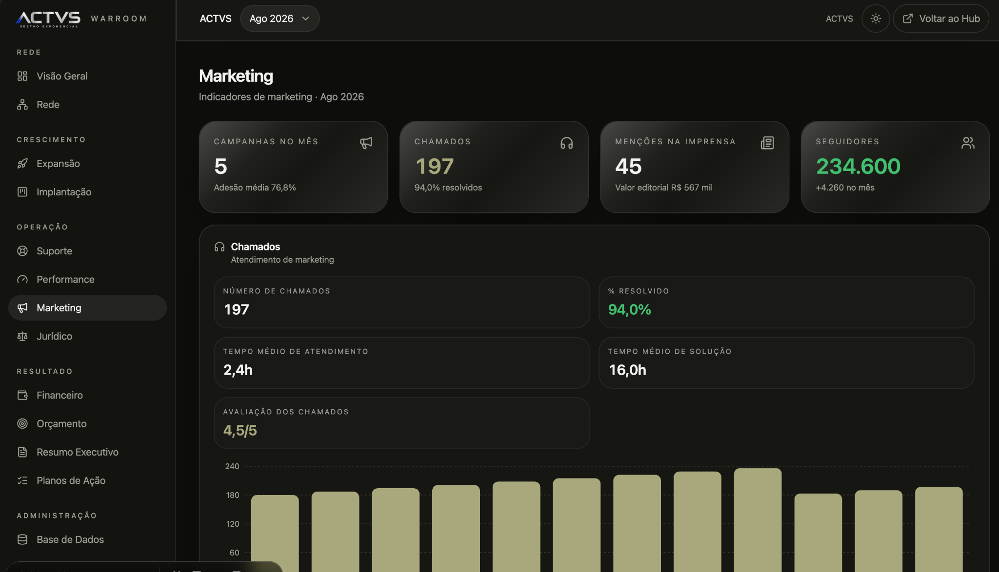 Plataforma ACTVS — Marketing
