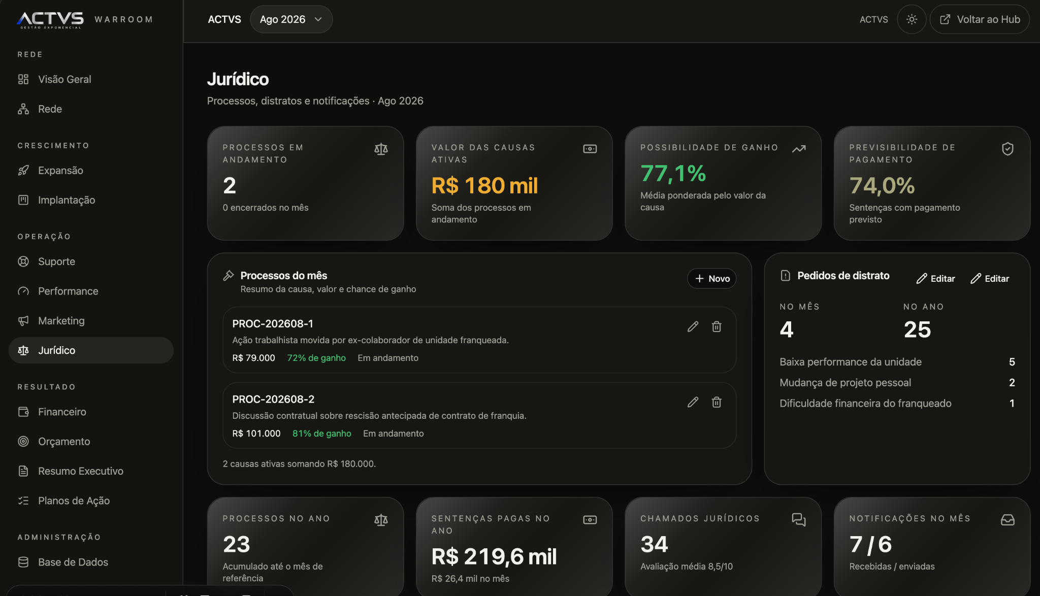 Plataforma ACTVS — Jurídico