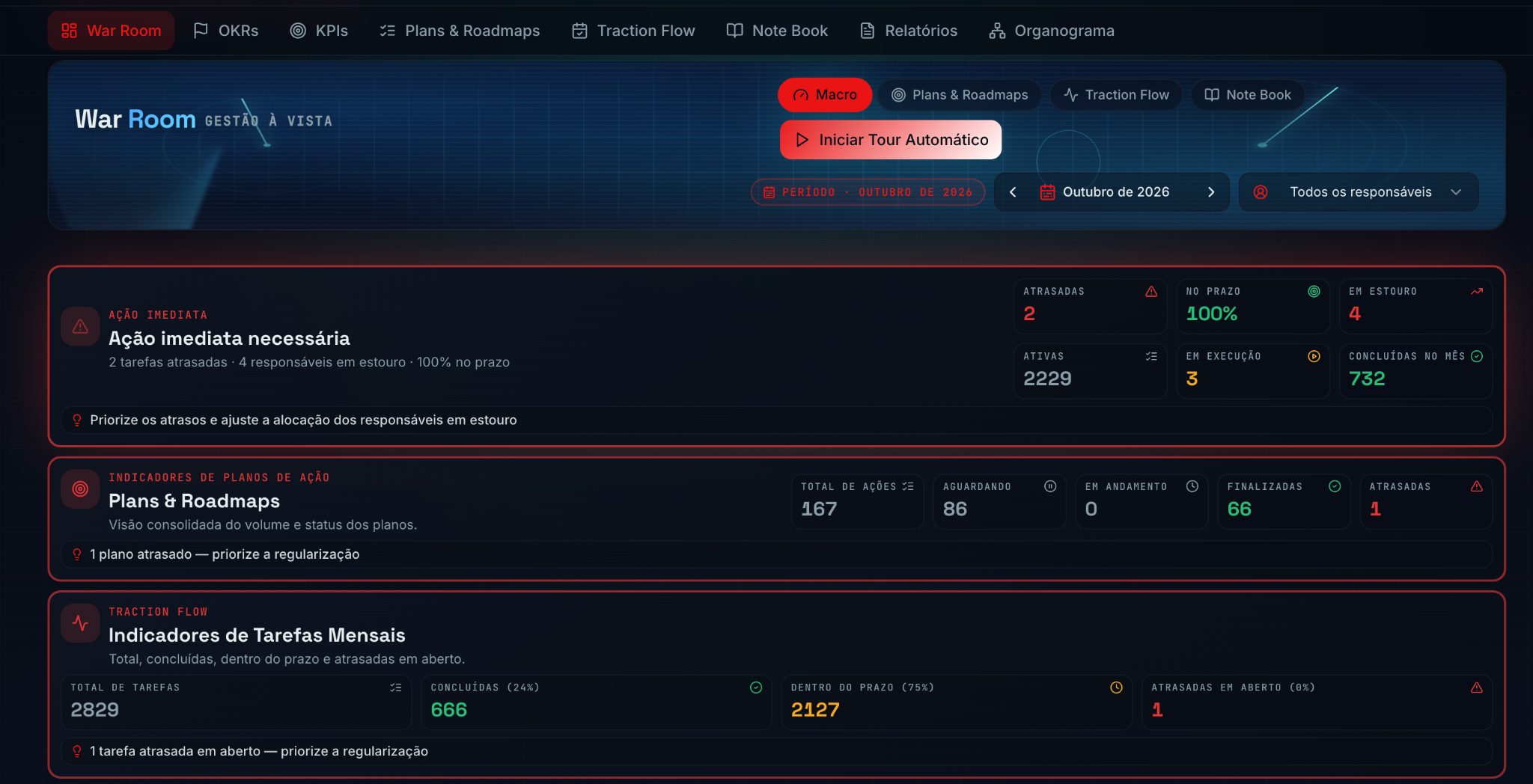 Plataforma ACTVS — Gestão à vista